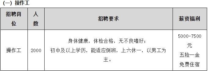 详细阅读:2400+!郑州比亚迪招人了 2400+!郑州比亚迪招人了