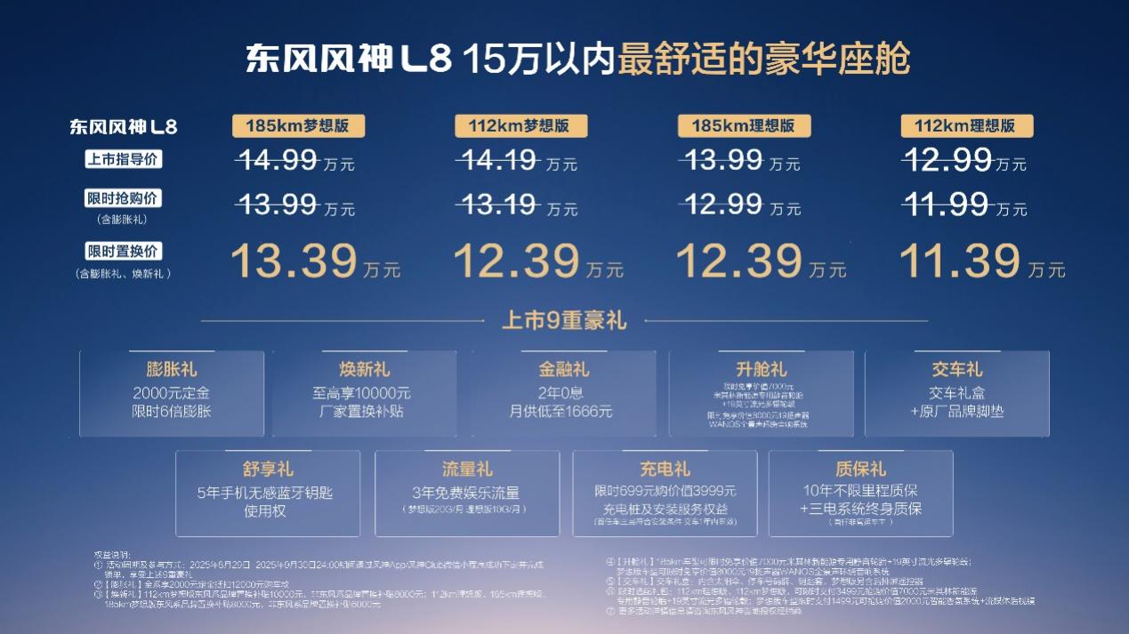 东风风神L8正式上市，限时置换价11.39万元起