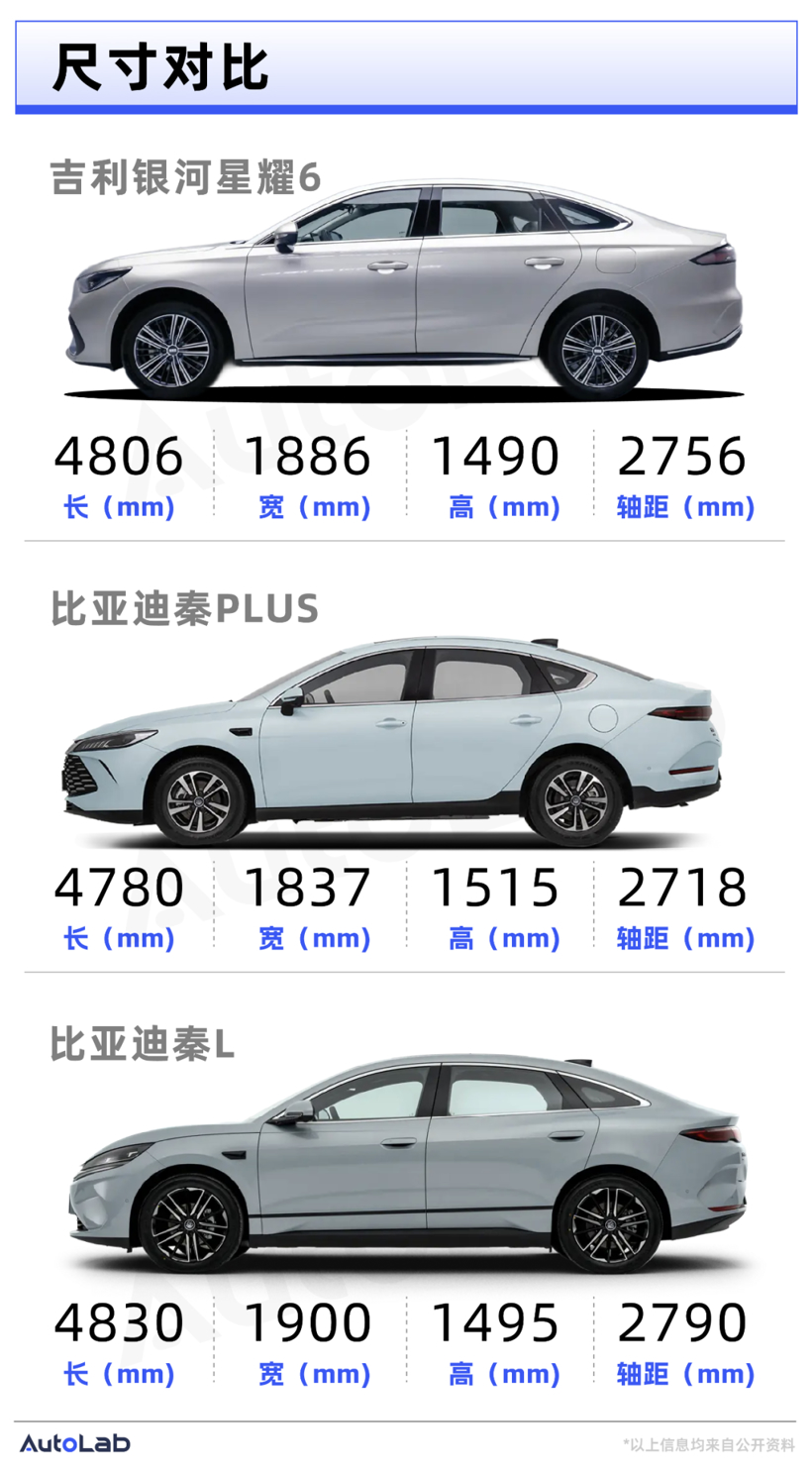 入门价不到8万，星耀6会是吉利银河的下一个爆款吗