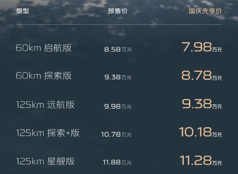 入门价不到8万，星耀6会是吉利银河的下一个爆款吗