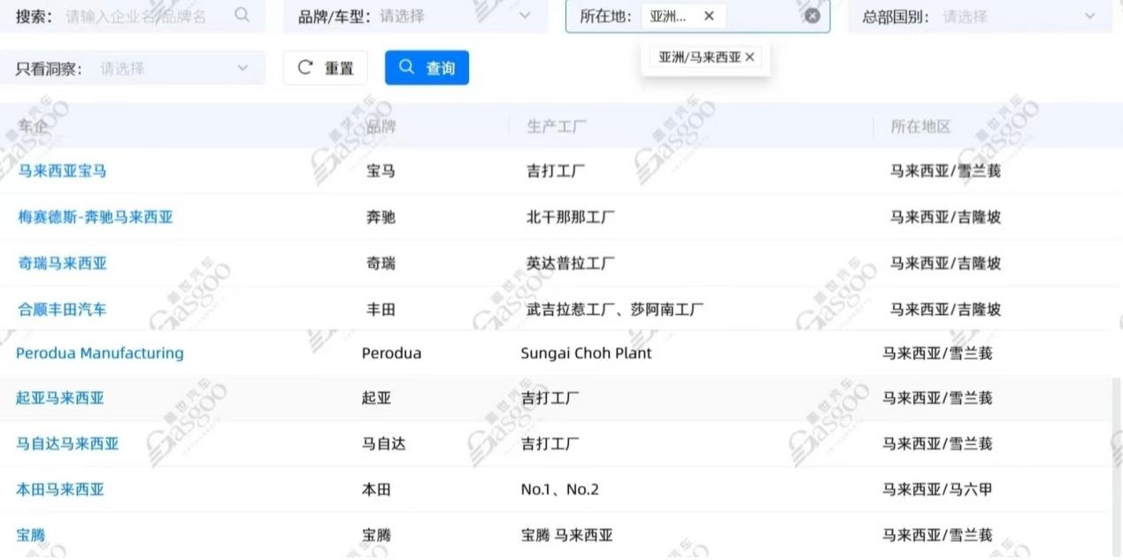 盖世汽车全球供应链：马来西亚产业发展洞察