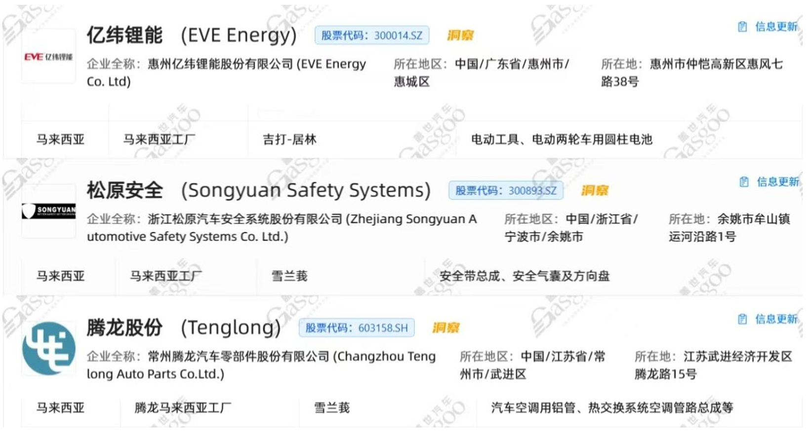盖世汽车全球供应链：马来西亚产业发展洞察