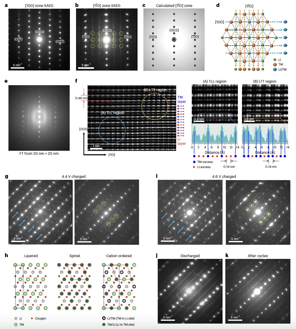 汉阳大学研究人员发明新型富锰正极 可提高高能锂离子电池的可持续性和稳定性